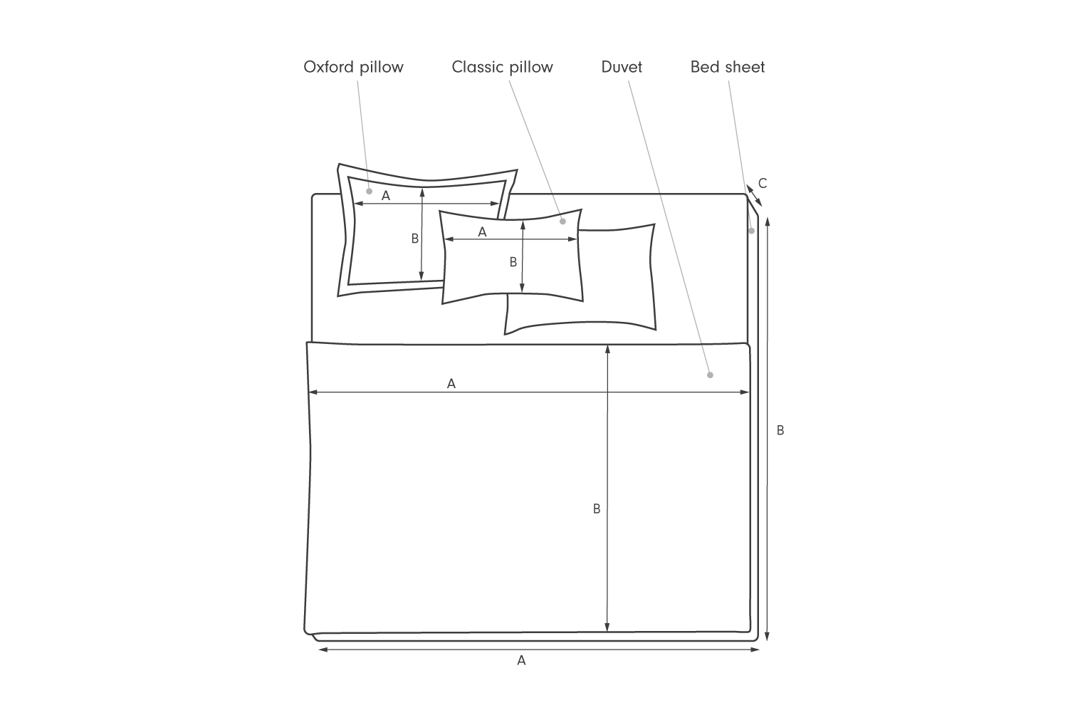 If in doubt, simply measure your bed properly before buying bed linen.